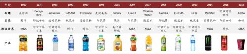 中金看海外：可口可乐与其百年红色帝国