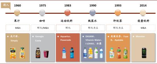 中金看海外：可口可乐与其百年红色帝国