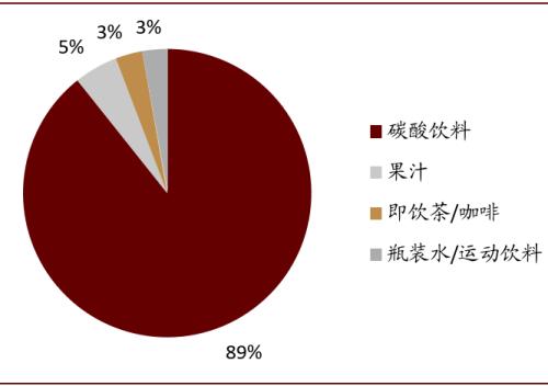 中金看海外：可口可乐与其百年红色帝国