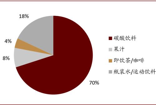 中金看海外：可口可乐与其百年红色帝国