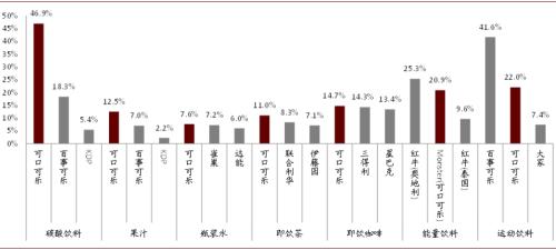 中金看海外：可口可乐与其百年红色帝国