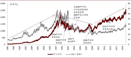 中金看海外：可口可乐与其百年红色帝国
