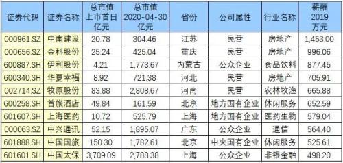 财务总监年薪2019 one_20200506181301997.jpg