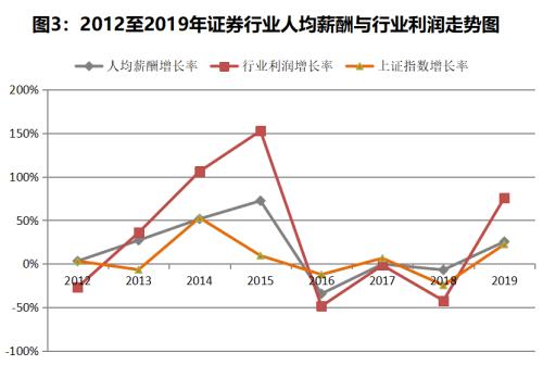 东亚人均gdp最高的国是_失去的两个月对GDP的影响有多大(3)