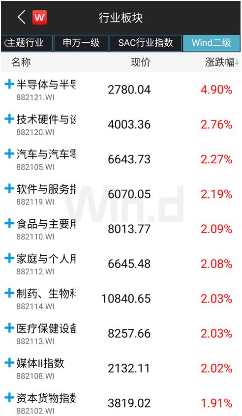 A股开门红！科技股“满血复活”，历史数据揭秘5月定律