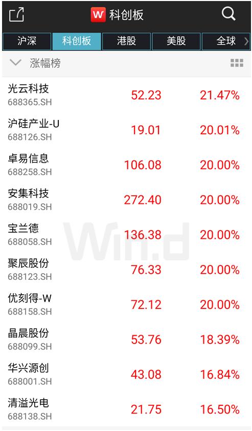 A股开门红！科技股“满血复活”，历史数据揭秘5月定律