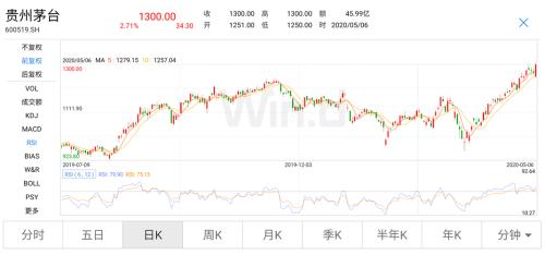 A股开门红！科技股“满血复活”，历史数据揭秘5月定律