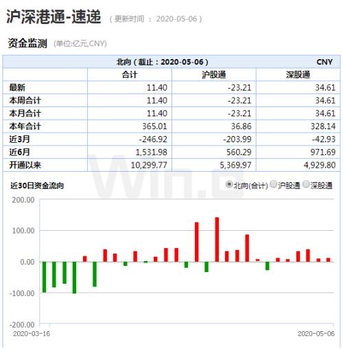 A股开门红！科技股“满血复活”，历史数据揭秘5月定律