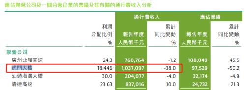 虎门大桥暂时封闭，日均损失近300万通行费，通车后是否安全？专家这样说