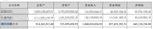 虎门大桥暂时封闭，日均损失近300万通行费，通车后是否安全？专家这样说