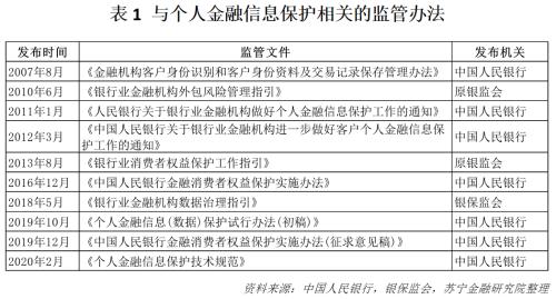 池子炮轰银行泄露个人隐私，下一个遭殃的会是你吗？