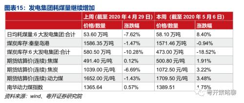 秦皇岛截止到2020年6_北戴河秦皇岛