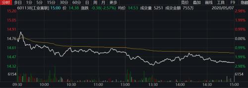 富士康强制放假4个月？最新实地探访来了