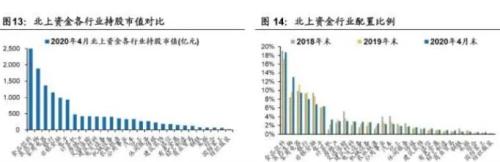 A股又传大利好了？外资可以任性抄底了！