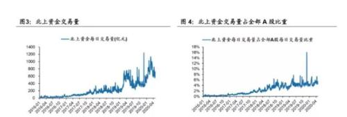 A股又传大利好了？外资可以任性抄底了！