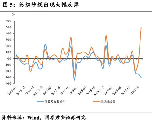 出口超预期，但外需拐点尚未到来——4月贸易数据点评