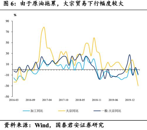 出口超预期，但外需拐点尚未到来——4月贸易数据点评