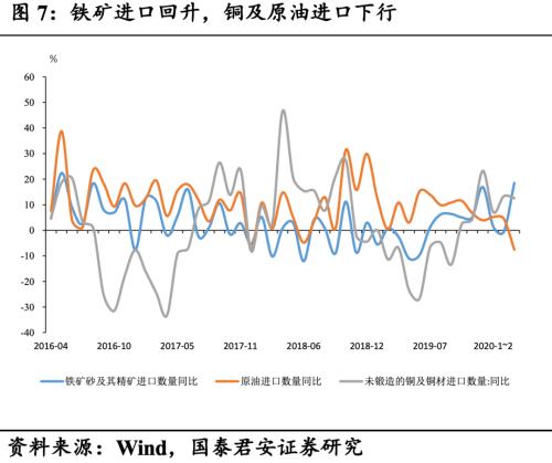 出口超预期，但外需拐点尚未到来——4月贸易数据点评