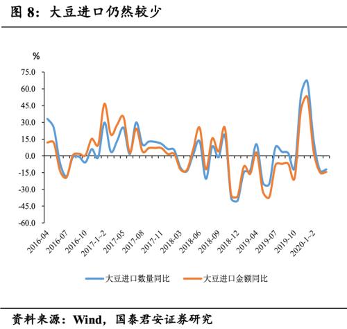 出口超预期，但外需拐点尚未到来——4月贸易数据点评