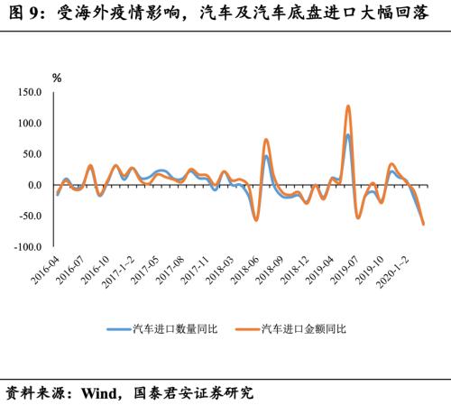 出口超预期，但外需拐点尚未到来——4月贸易数据点评