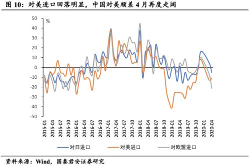 出口超预期，但外需拐点尚未到来——4月贸易数据点评