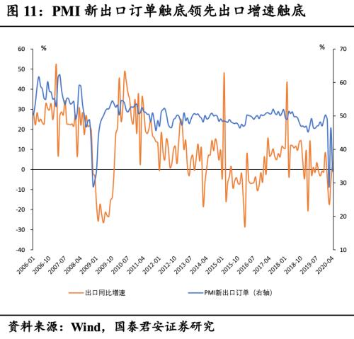 出口超预期，但外需拐点尚未到来——4月贸易数据点评