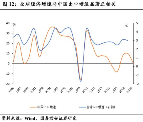 出口超预期，但外需拐点尚未到来——4月贸易数据点评