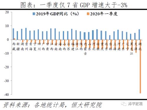 疫情冲击下的一季度地方经济：危与机