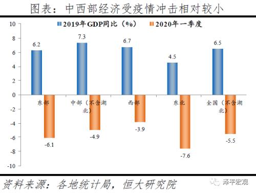 疫情冲击下的一季度地方经济：危与机