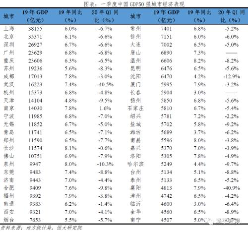 疫情冲击下的一季度地方经济：危与机