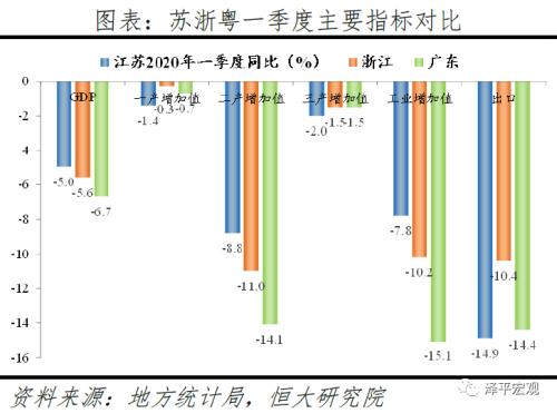 疫情冲击下的一季度地方经济：危与机