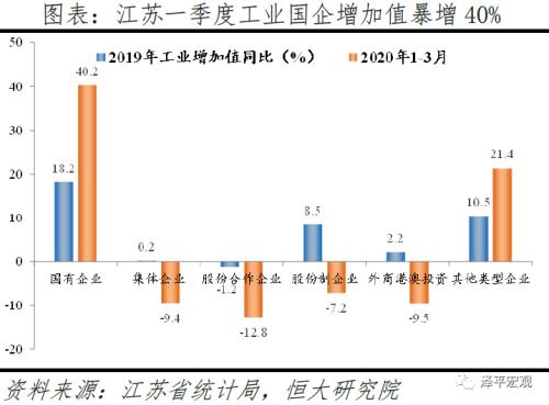 疫情冲击下的一季度地方经济：危与机