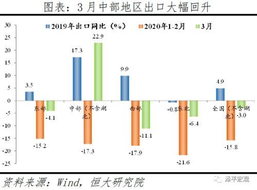 疫情冲击下的一季度地方经济：危与机