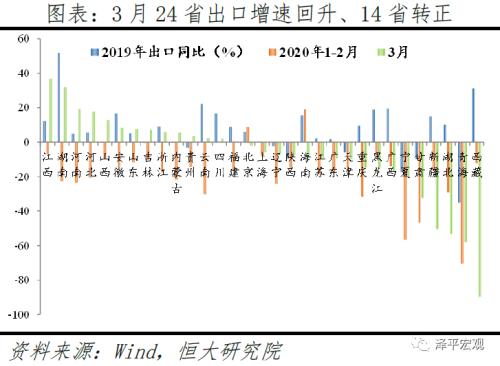 疫情冲击下的一季度地方经济：危与机