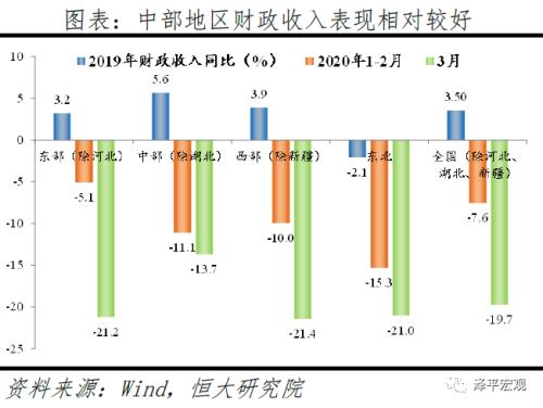 疫情冲击下的一季度地方经济：危与机