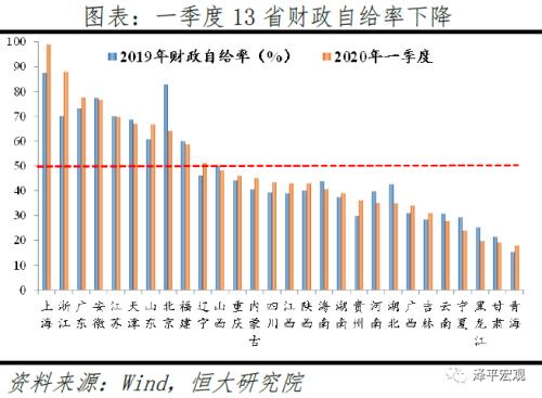 疫情冲击下的一季度地方经济：危与机