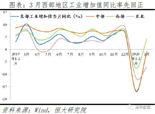 疫情冲击下的一季度地方经济：危与机