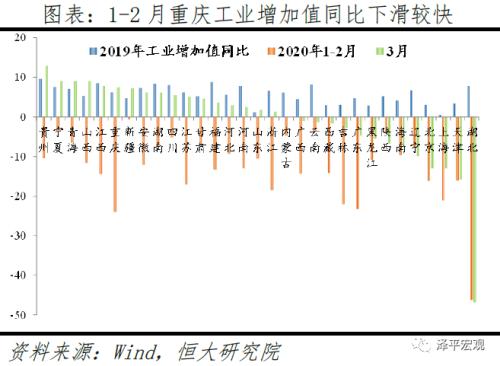 疫情冲击下的一季度地方经济：危与机