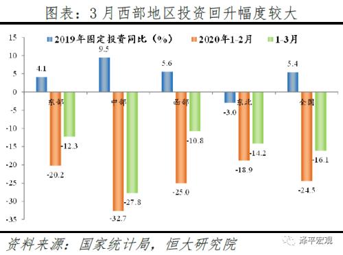 疫情冲击下的一季度地方经济：危与机