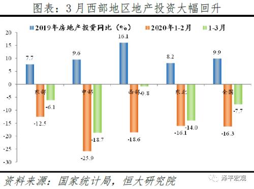 疫情冲击下的一季度地方经济：危与机