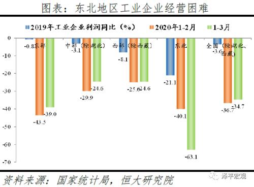 疫情冲击下的一季度地方经济：危与机