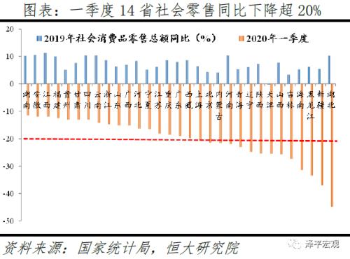 疫情冲击下的一季度地方经济：危与机