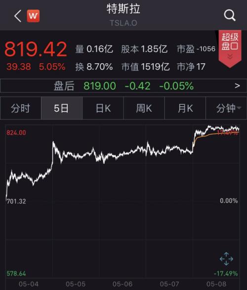 马斯克又搞事！敢怼股神巴菲特，还给儿子起名火星文…