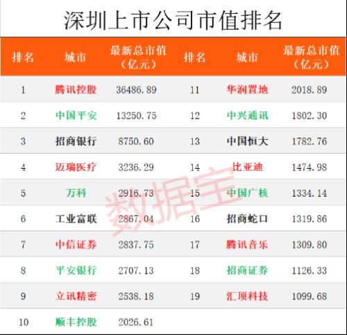 杭州gdp与深圳gdp_广东深圳与浙江杭州的2019年GDP出炉,两者成绩如何(2)