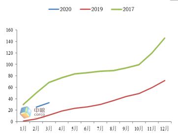 疫情下中国gdp现状_疫情下的gdp分析图