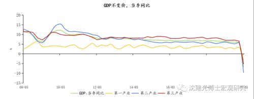 沈建光:用益“消耗券”,发力“新基建”