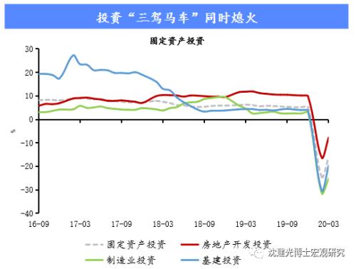 沈建光:用益“消耗券”,发力“新基建”
