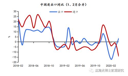 沈建光:用益“消耗券”,发力“新基建”