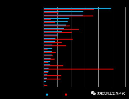 沈建光:用益“消耗券”,发力“新基建”