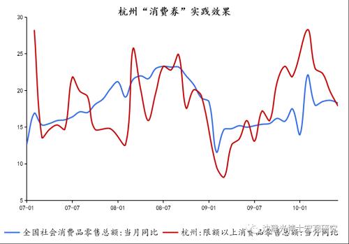 沈建光:用益“消耗券”,发力“新基建”